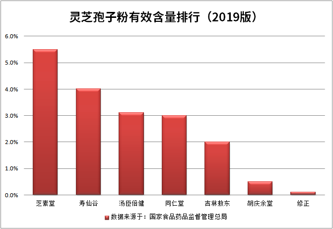 什么样的灵芝孢子粉最好？灵芝孢子粉哪家好？看看破壁灵芝孢子粉排名