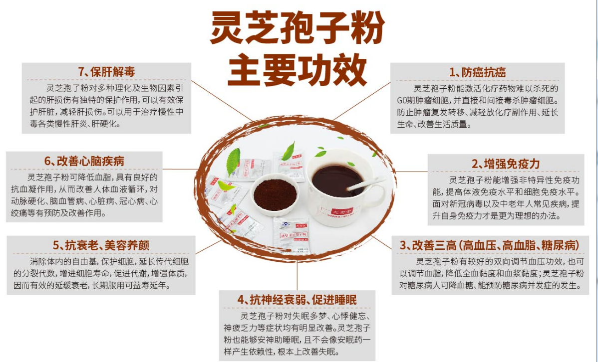 老年人吃灵芝孢子粉好吗？灵芝孢子粉作用有哪些？