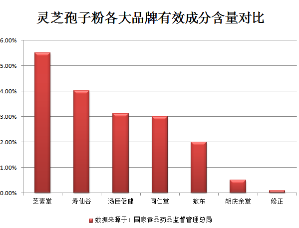 灵芝孢子粉对改善睡民有帮助吗？对于失mian灵芝孢子粉能起到什么作用？