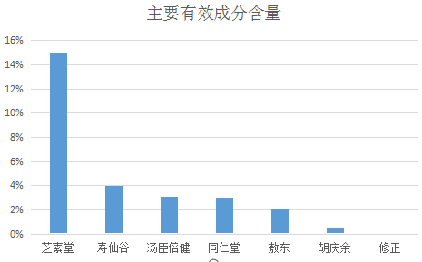 灵芝三萜-灵芝三萜与破壁灵芝孢子粉有何关系-