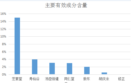 灵芝孢子粉的档次是什么？详解灵芝孢子粉的分类和等级？