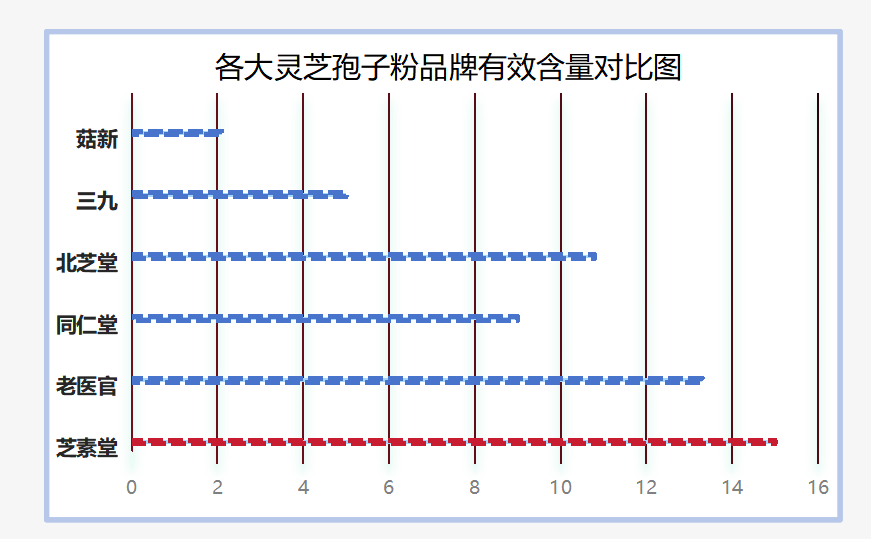 最新灵芝孢子粉十大排名都有哪些？全面了解好的灵芝孢子粉！