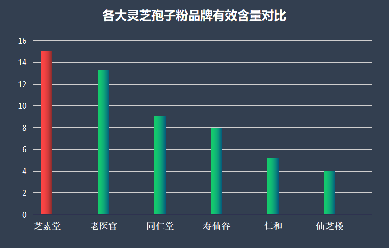 医院的灵芝孢子粉品牌？灵芝孢子粉哪个牌子最好用安全