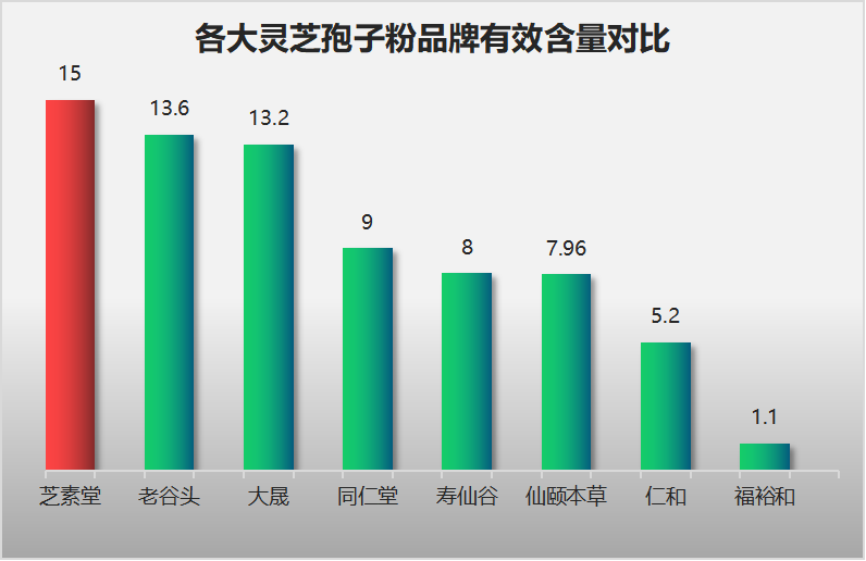 灵芝孢子粉哪家质量好吃？最好的灵芝孢子粉是哪个牌子