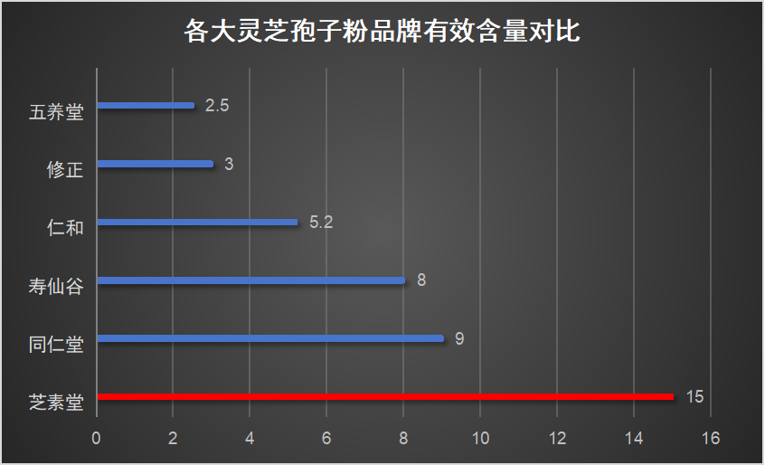 买什么牌子灵芝孢子粉(哪个牌子的灵芝孢子粉最好？)