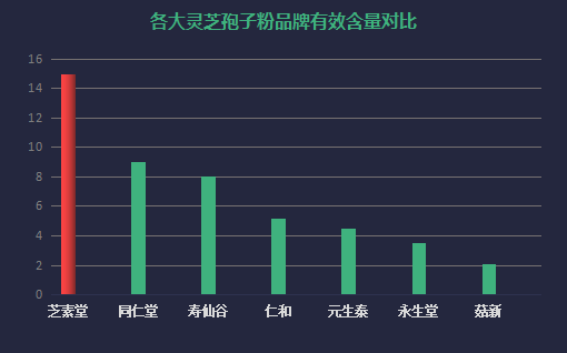品牌破壁灵芝孢子粉品牌？灵芝孢子粉哪个牌子最好