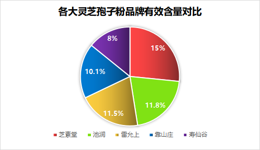 破壁灵芝孢子粉哪个产地好？哪个牌子的灵芝孢子粉最好