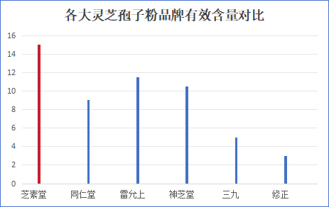 国药灵芝孢子？灵芝孢子粉哪个牌子最好用安全