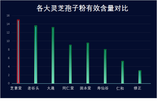 灵芝孢子粉那家好(灵芝孢子粉品牌排行Top5，你最信赖哪一家？)