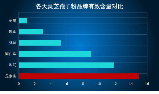 灵芝孢子粉排行版排名最高的灵芝孢子粉推荐)
