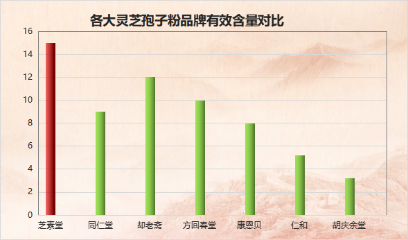 合格的灵芝孢子粉品牌排名？推荐几个值得信赖的灵芝孢子粉品牌？