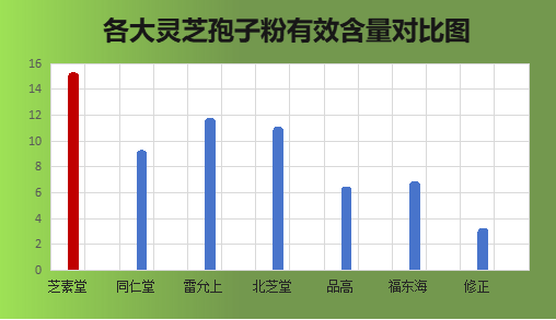 灵芝孢子粉企业排名(全网最权威！灵芝孢子粉企业排名前十揭晓)