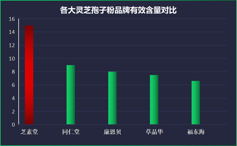 破壁孢子灵芝粉哪种效果好？灵芝孢子粉哪个牌子比较好