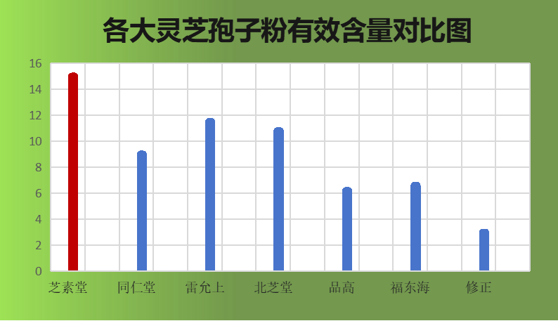 灵芝粉孢子粉什么品牌好(五款优质灵芝粉孢子粉品牌推荐)