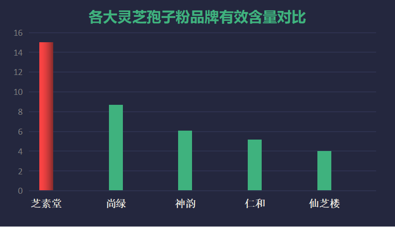 什么牌子灵芝孢子粉最好吃呢？品尝多种灵芝孢子粉，推荐最佳品牌？