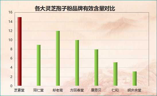破壁灵芝孢子哪家好？哪里买破壁灵芝孢子粉最正宗