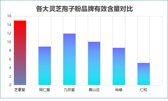 啊灵芝孢子粉是哪个好？哪个牌子的灵芝孢子粉最好