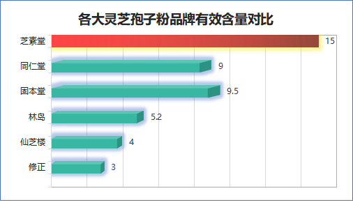 十大灵芝孢子油品牌有哪些呢灵芝孢子油十大品牌有哪些？)