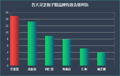 破壁灵芝孢子粉胶囊排行榜(2022年最新热销灵芝孢子粉胶囊排行榜)
