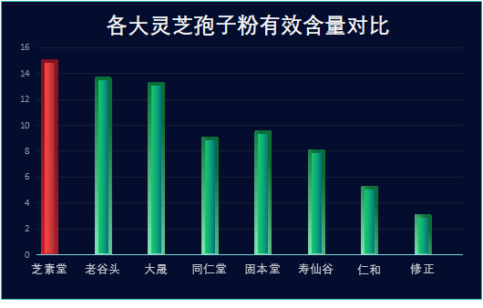 鄞州区孢子粉品牌排行(鄞州区孢子粉品牌Top10排行榜揭晓