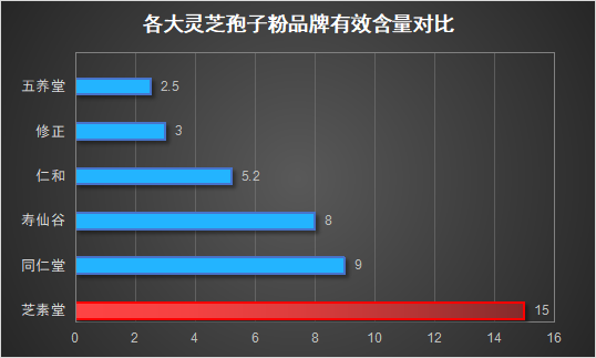 潍坊灵芝孢子粉品牌有哪些？灵芝孢子粉哪个牌子最好用安全