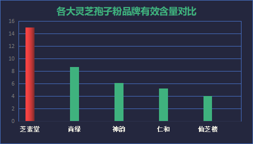 中山孢子粉品牌排行榜(2021年十大中山孢子粉品牌排名出炉！)