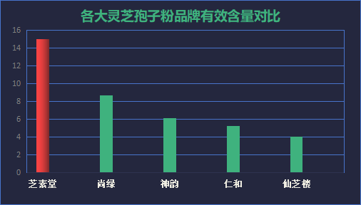 河南灵芝孢子粉哪家好？推荐几家好的灵芝孢子粉供应商？