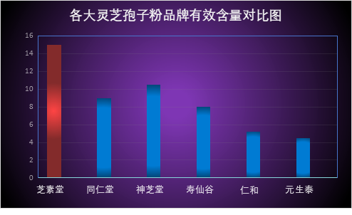 敖东的灵芝孢子粉好吗？灵芝孢子粉哪个品牌的最好