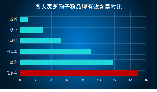 国外破壁灵芝孢子粉品牌？俄罗斯产的灵芝孢子粉俄文名