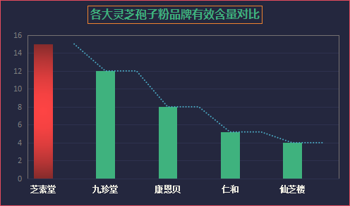 雷允上灵芝破壁孢子粉？灵芝孢子粉哪个牌子最好用安全