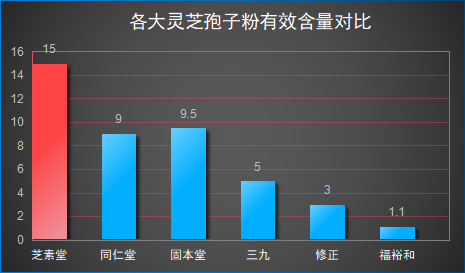 林芝孢子粉什么牌子的好(推荐几个优质的林芝孢子粉品牌，你值得拥有！)