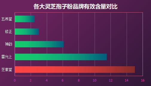 济南灵芝孢子粉胶囊？哪个牌子的灵芝孢子粉最好