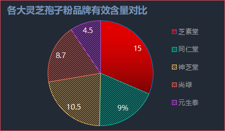 灵芝孢子粉质量最好是哪家？灵芝孢子粉哪个牌子最好用安全