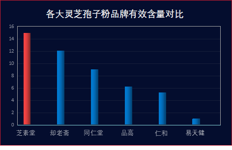 安徽武夷山灵芝孢子粉？灵芝孢子粉哪个牌子最好用安全