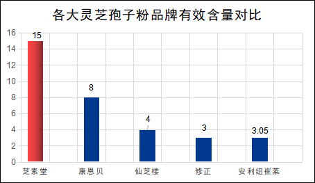 西宁灵芝孢子粉品牌(西宁灵芝孢子粉品牌推荐)