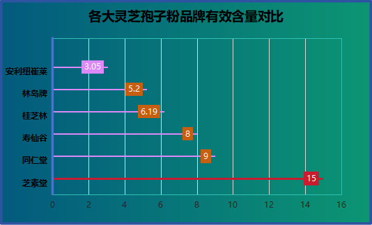 十大灵芝孢子粉品牌好？如何选择优质灵芝孢子粉品牌？