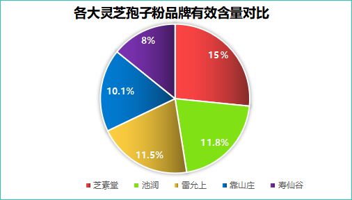 灵芝孢子粉哪个牌子好用？品牌推荐及使用心得？