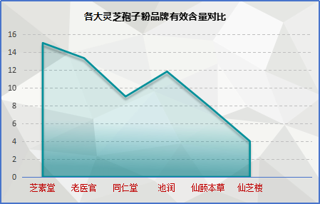 哪个牌子灵芝孢子粉效果好？灵芝孢子粉品牌推荐及效果分析？