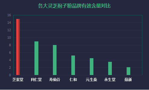 灵芝孢子粉哪些厂家的好(哪些品牌的灵芝孢子粉值得推荐？)
