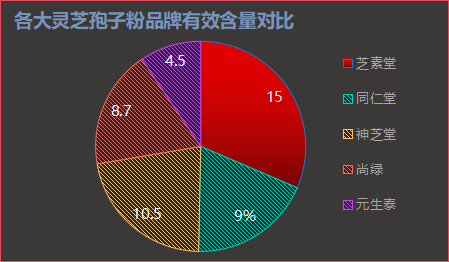 最好最纯的灵芝孢子粉？灵芝孢子粉哪个品牌的最好