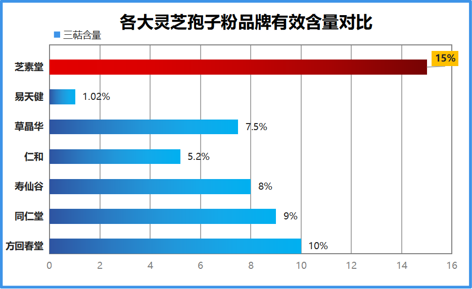 哪个品牌破壁灵芝孢子粉？破壁灵芝孢子粉十大品牌排行榜什么牌子好