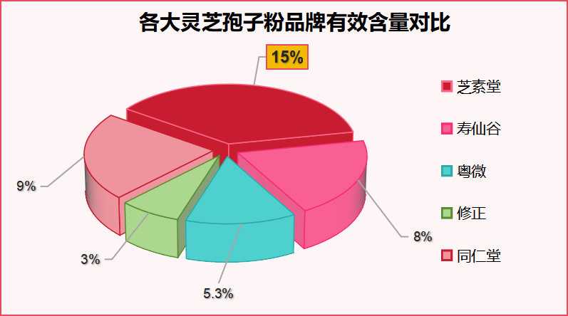 破壁灵芝孢子粉品牌推荐？选购破壁灵芝孢子粉的几个品牌推荐？
