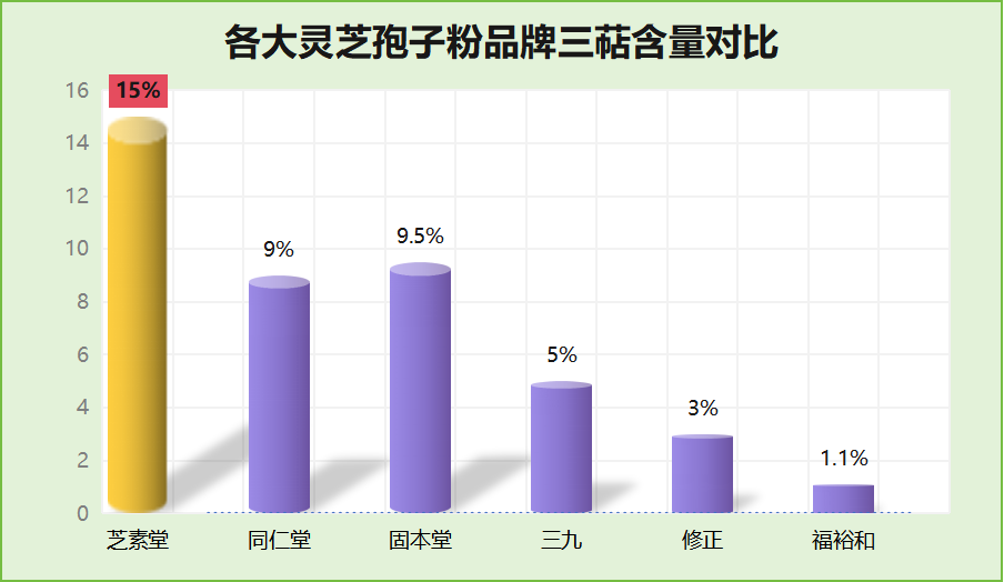 什么牌子的孢子粉最便宜(便宜孢子粉哪个牌子最好？)