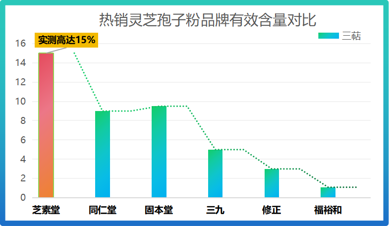 富硒灵芝孢子粉哪个牌子好？推荐几款高质量的富硒灵芝孢子粉品牌？