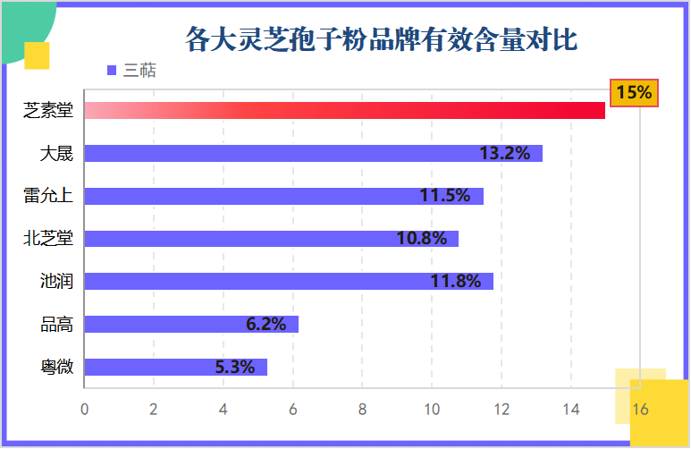 线油灵芝孢子粉哪家好？推荐几家优质的线油灵芝孢子粉供应商？