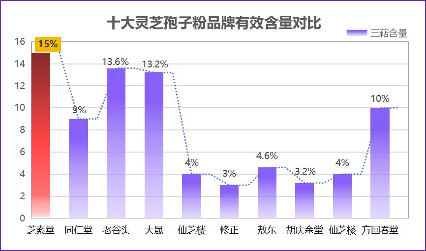 日本最好的灵芝孢子粉胶囊(日本灵芝孢子粉胶囊最佳推荐)