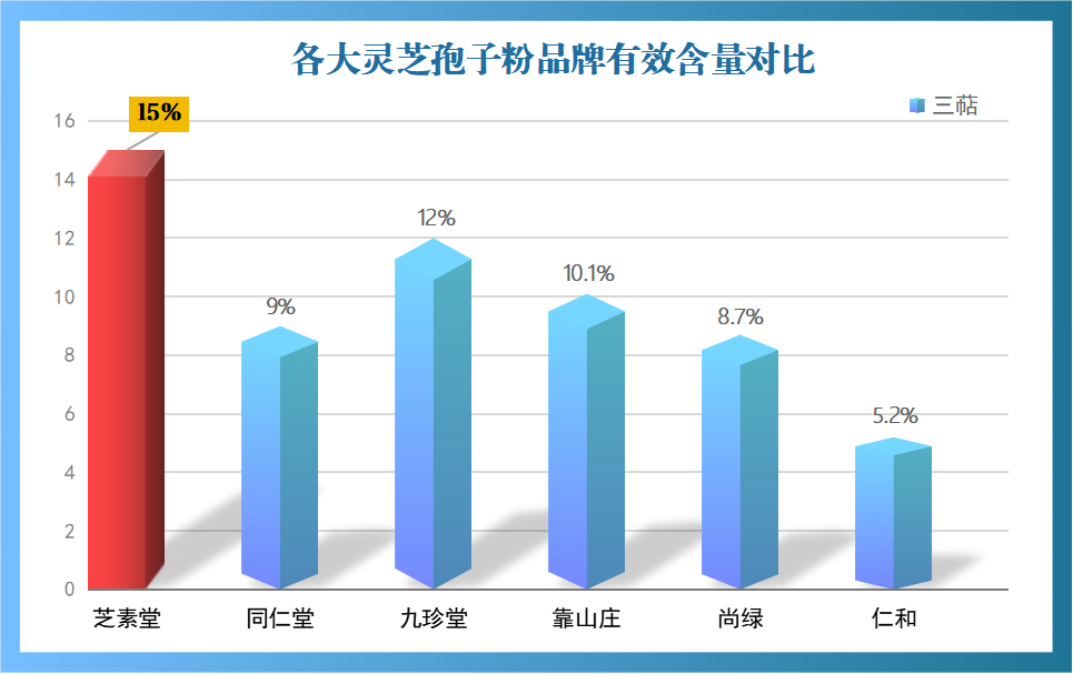 长白山灵芝孢子粉谁家好(长白山灵芝孢子粉排名推荐，哪家好？)
