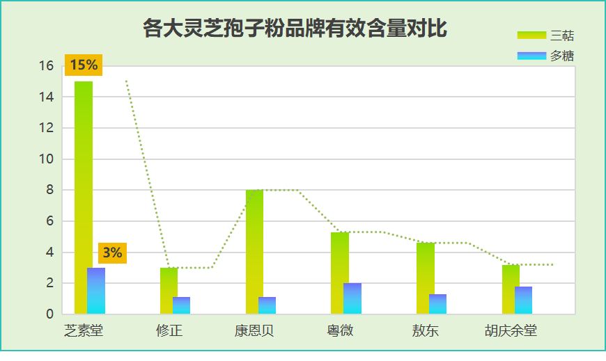 广州哪家灵芝孢子粉好？推荐几家靠谱的店铺