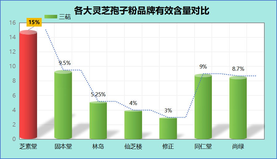 灵芝孢子粉品牌推荐(灵芝孢子粉品牌推荐：全面评测，推荐前三款)