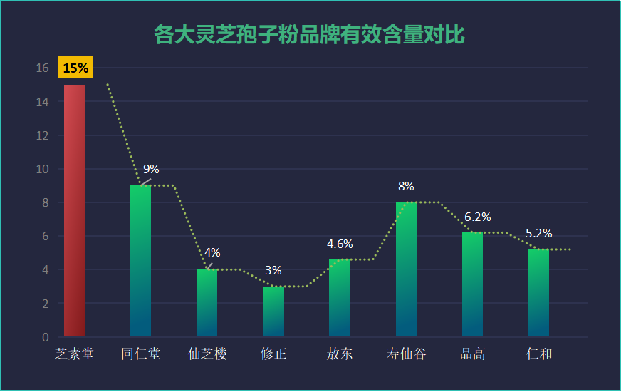 灵芝孢子粉质量怎么样？灵芝孢子粉哪个牌子最好用安全